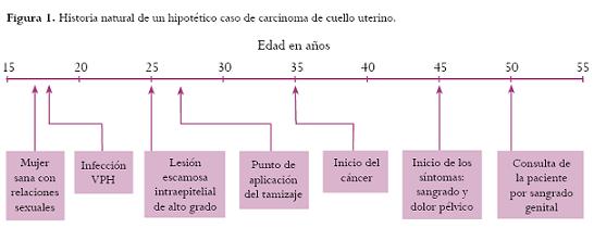Interpretaci n del desempe o operativo de las pruebas de tamizaje