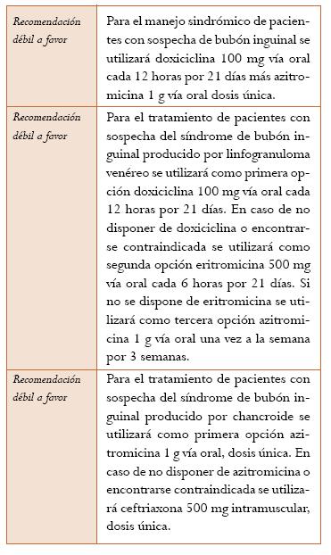 Enfermedades de transmision sexualidad gpc