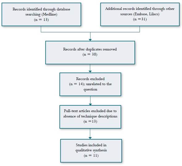 partial hysterectomy questions