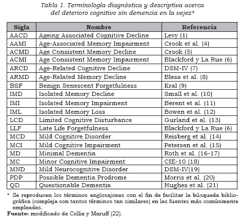 BBrain Grandes Demencia Reloj - Función Especiales para