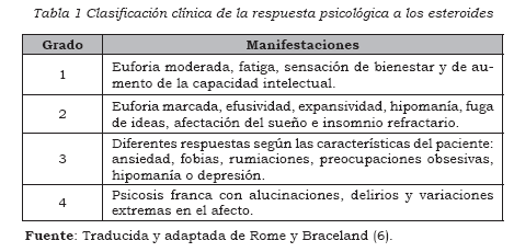 ¿La esteroides consecuencias a veces te hace sentir estúpido?