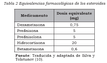 Cómo mejoramos nuestra ciclo de esteroides para volumen y definicion en un mes