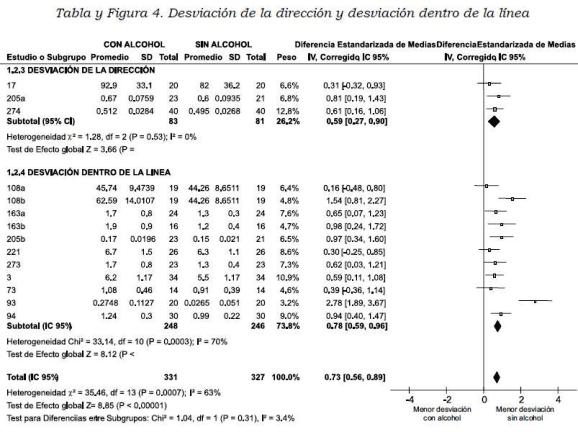 Las pruebas de alcoholemia que se esperan en un control de alcoholemia