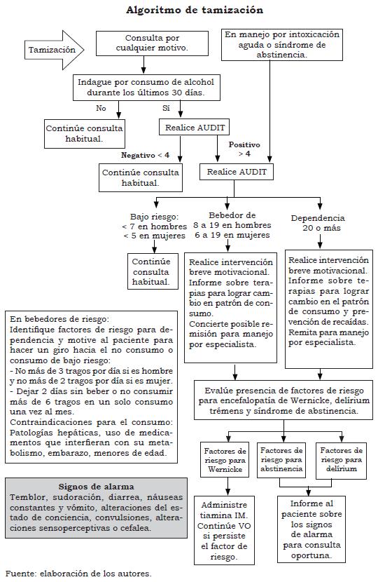 intoxicacion alcoholica aguda pdf