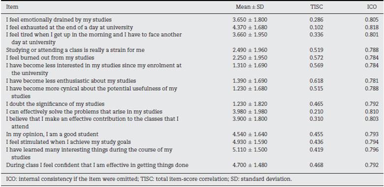 maslach burnout questionnaire pdf