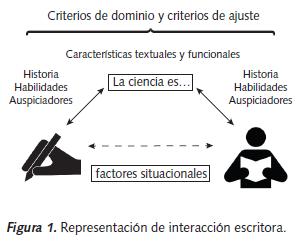 Interacción con los lectores