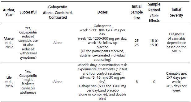 gabapentin-on-ice-comedown