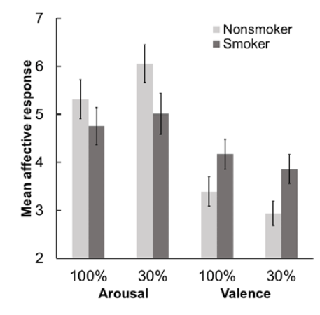 Exploring Implicit and Explicit Affective Responses to Graphic Health ...