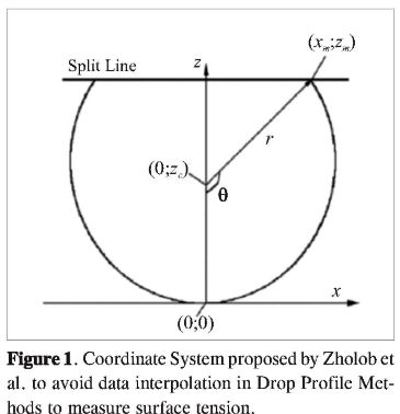 Cylindrical Laplacian Matlab