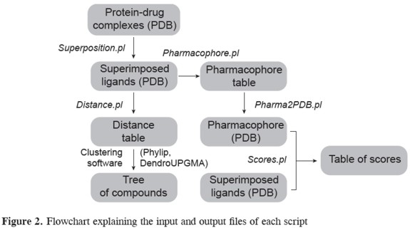 Ligand Based Drug Design Flow Chart