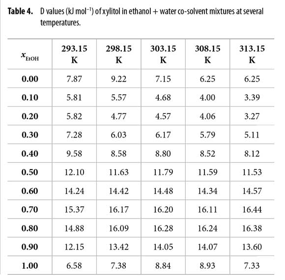 Ethanol Density Temperature Chart