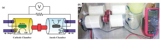 Application of a direct current circuit to pick up and to store ...