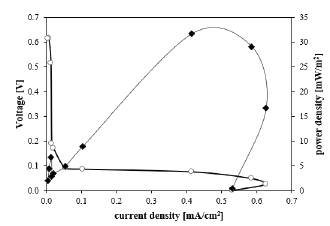 Application of a direct current circuit to pick up and to store ...