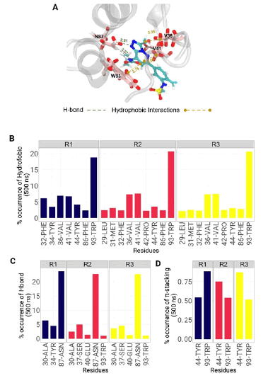 Dynamics and Energetics of a Bromodomain in complex with bromosporine ...