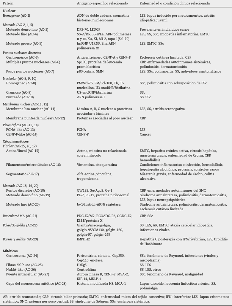 inmunologiasalinascarmonapdf(2)