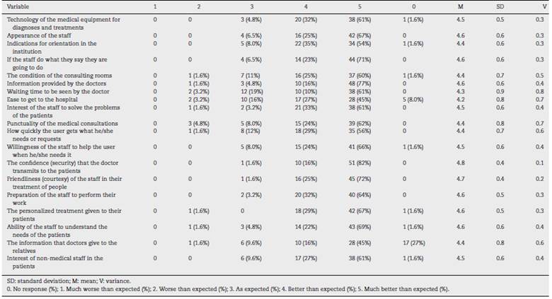 Impact of ultrasound on the perception of health quality in adult ...