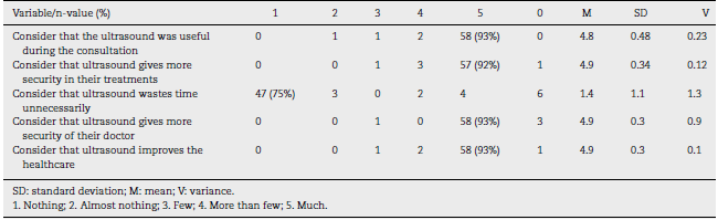 Impact of ultrasound on the perception of health quality in adult ...