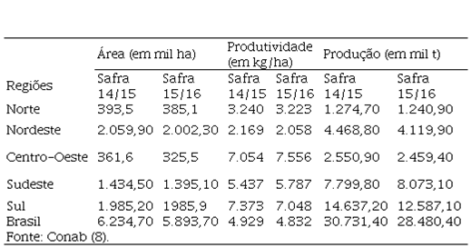 Parámetros En La Utilización De Silaje De Grano Húmedo De Maíz En La 