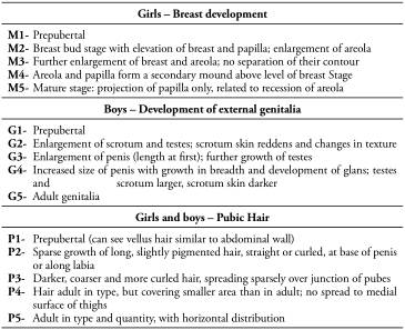 Puberty Tanner Chart