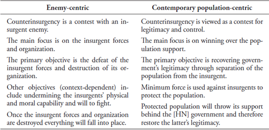 counterinsurgency warfare theory and practice pdf