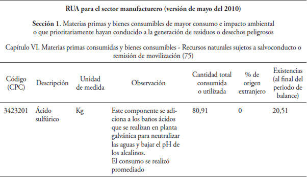 Gestin contable ambiental en empresas manufactureras generadoras de ...