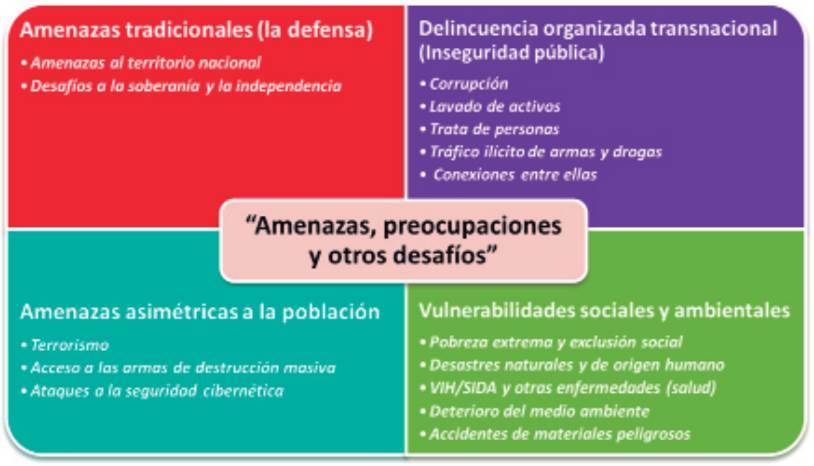 Mutación de la guerra y amenazas contemporáneas en el multidominio ...