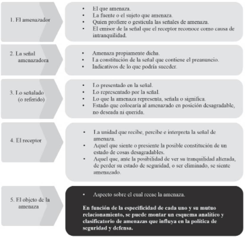 Cien amenazas a la seguridad global: panorama de la dignidad humana en ...
