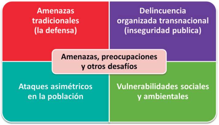 Cien amenazas a la seguridad global: panorama de la dignidad humana en ...