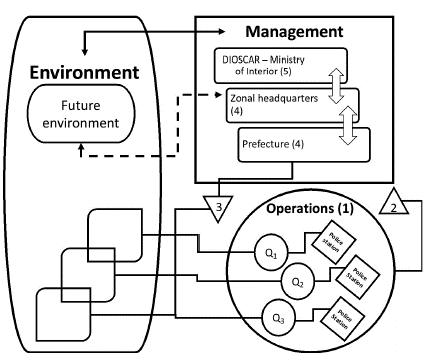 The crime prevention quadrant plan in Chile: a viable system model ...