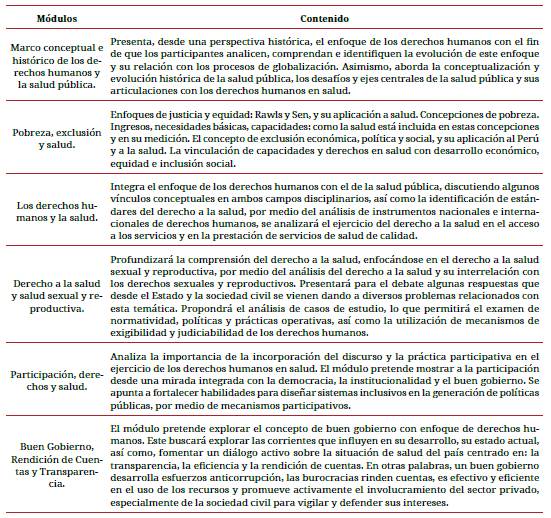 Retos para la formación de profesionales en derechos en salud. El caso ...