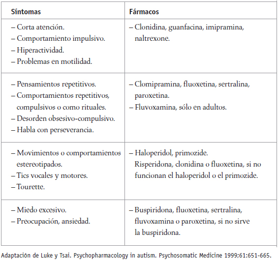 Tipos de autismo infantil y sus características - Identifica a tiempo este  trastorno neuroconductual