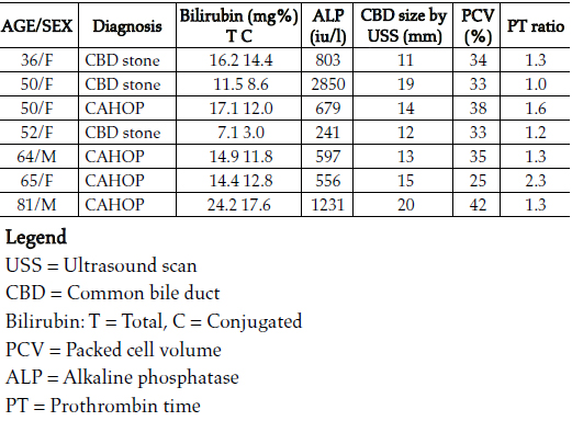 Total Bilirubin Levels Chart