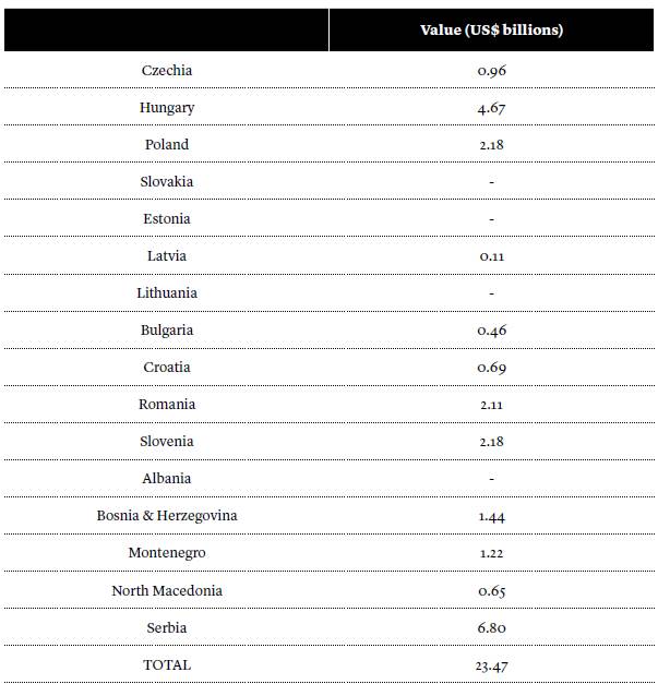 China-CEE Relations in a New Era: The Drivers behind the Development of ...