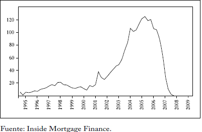 prestamos subprime