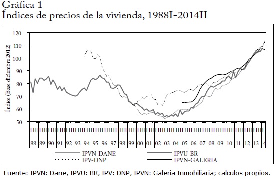 prestamo para vivienda usada colombia