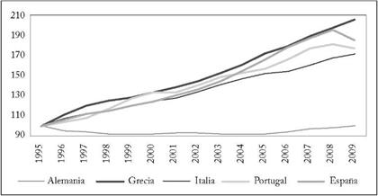 LA CRISIS DEL EURO EN PERSPECTIVA