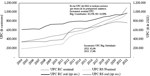 FINANCIAMIENTO DEL SISTEMA DE SALUD EN COLOMBIA: ANALISIS DE FUENTES Y USOS