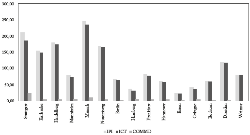 COMPARATIVE ANALYSIS OF THE IMPACT OF CULTURAL AND CREATIVE INDUSTRIES ...