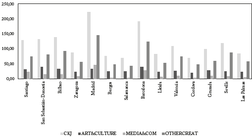 COMPARATIVE ANALYSIS OF THE IMPACT OF CULTURAL AND CREATIVE INDUSTRIES ...