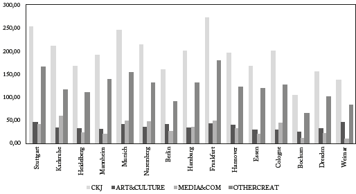 COMPARATIVE ANALYSIS OF THE IMPACT OF CULTURAL AND CREATIVE INDUSTRIES ...