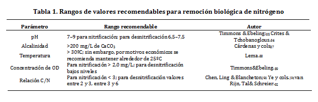 El sistema NH-1 contra Nitratos y cal es el primero de este tipo