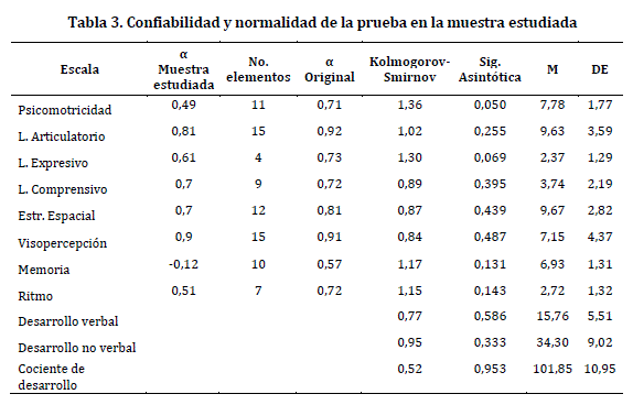 neurodesarrollo neonatal e infantil chavez torres pdf