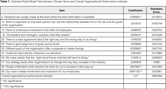 Organisational culture research proposal