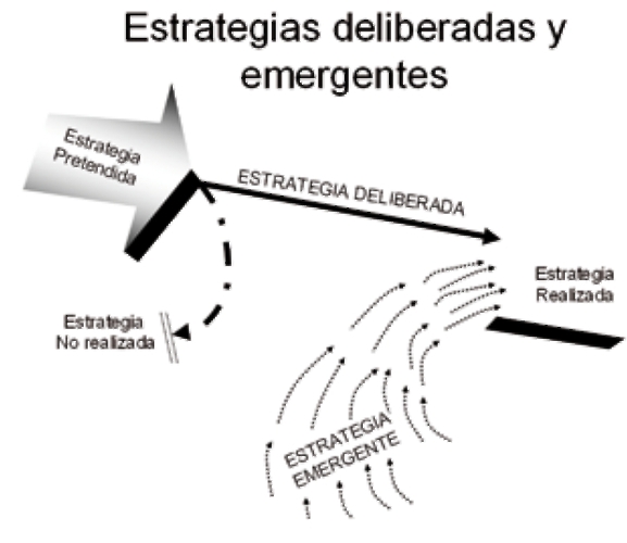 proceso estrategico henry mintzberg pdf