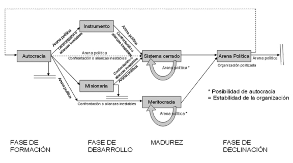 proceso estrategico henry mintzberg pdf