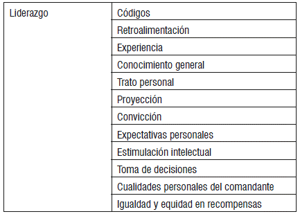 Cualidades esenciales para ser un buen militar - Desenfunda