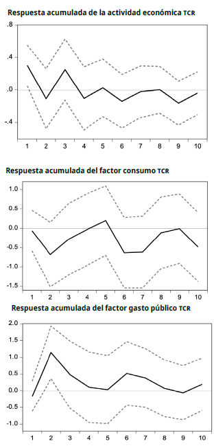 La tasa de cambio y sus impactos en los agregados económicos ...