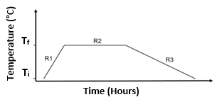 Effect of heat treatment on the tribological properties of Nickel-Boron ...