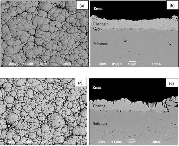 Effect of heat treatment on the tribological properties of Nickel-Boron ...