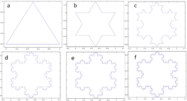 Thermal transfer analysis of tubes with extended surface with fractal ...